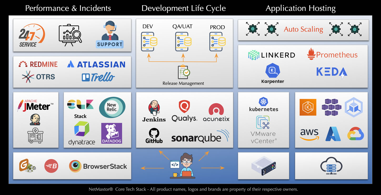 Our Process Diagram